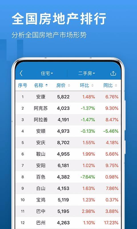 中国房价行情app下载,中国房价行情手机版